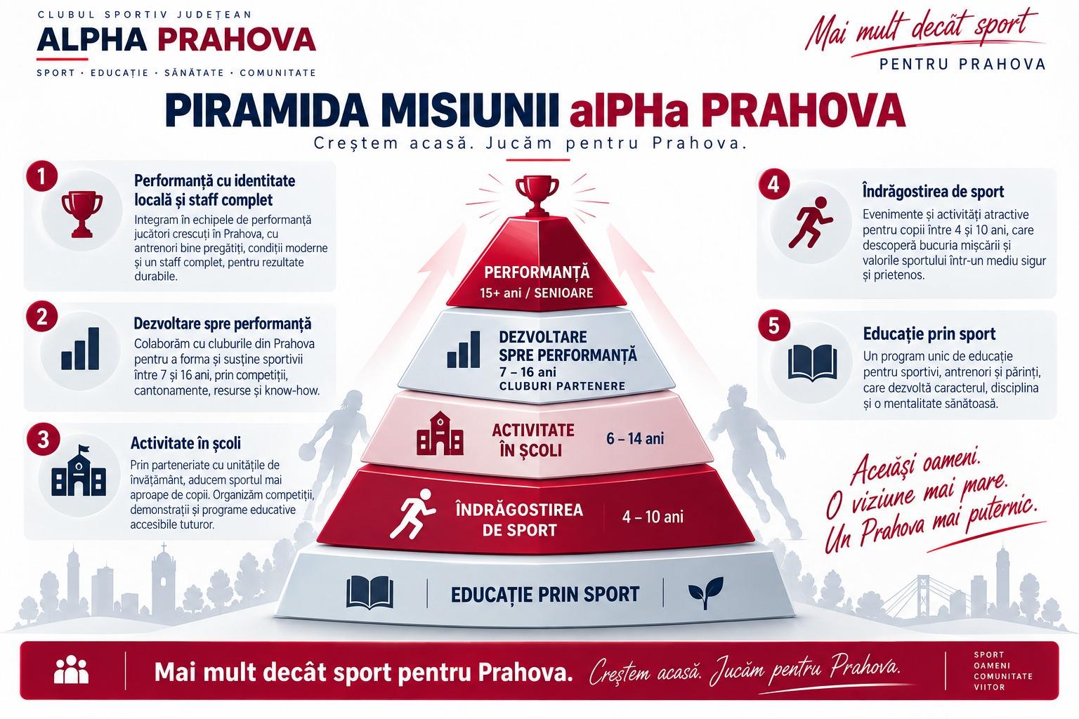 Piramida misiunii alPHa Prahova